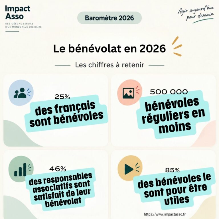 Infographie sur les principaux résultats de l'étude sur le bénévolat.