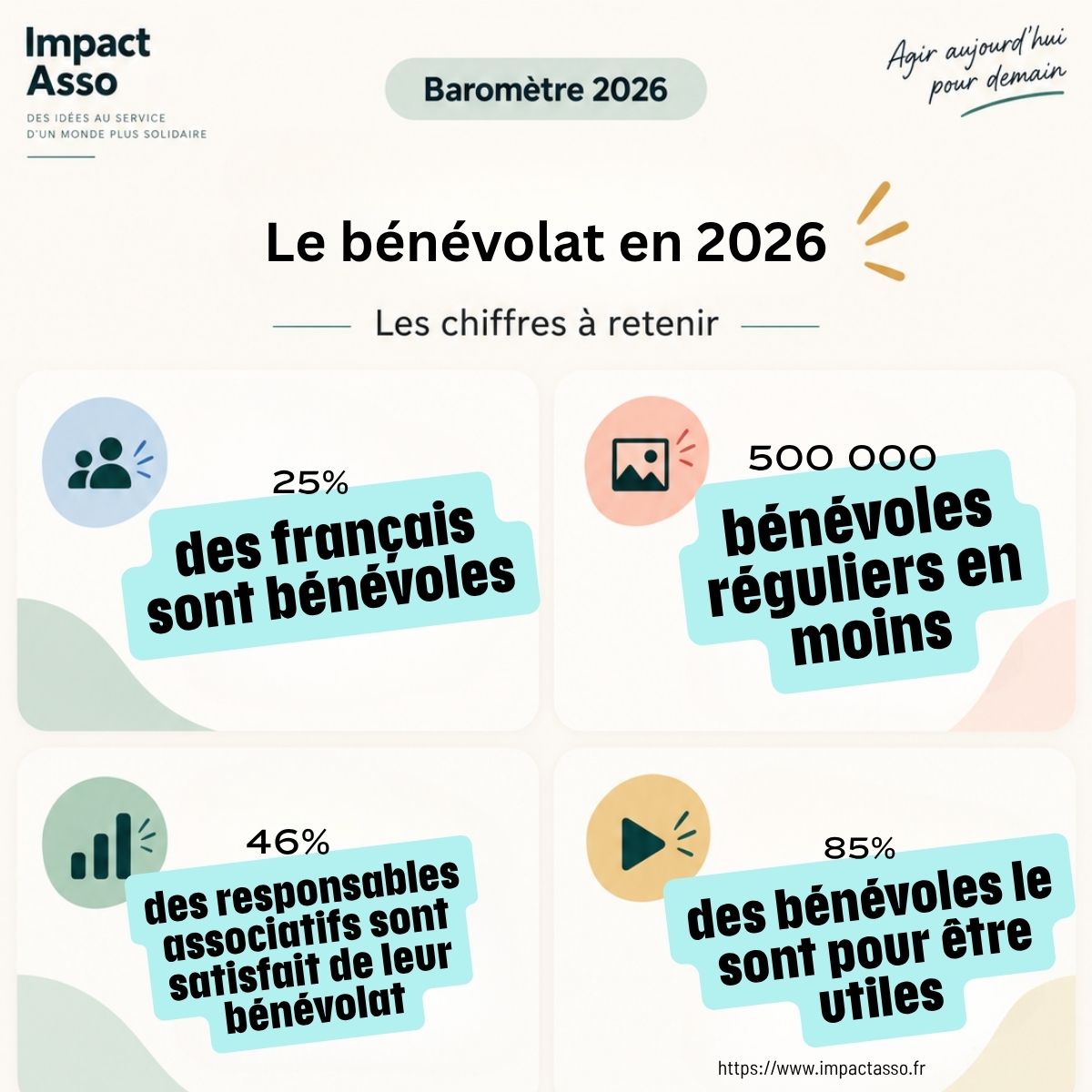 Infographie sur les principaux résultats de l'étude sur le bénévolat.